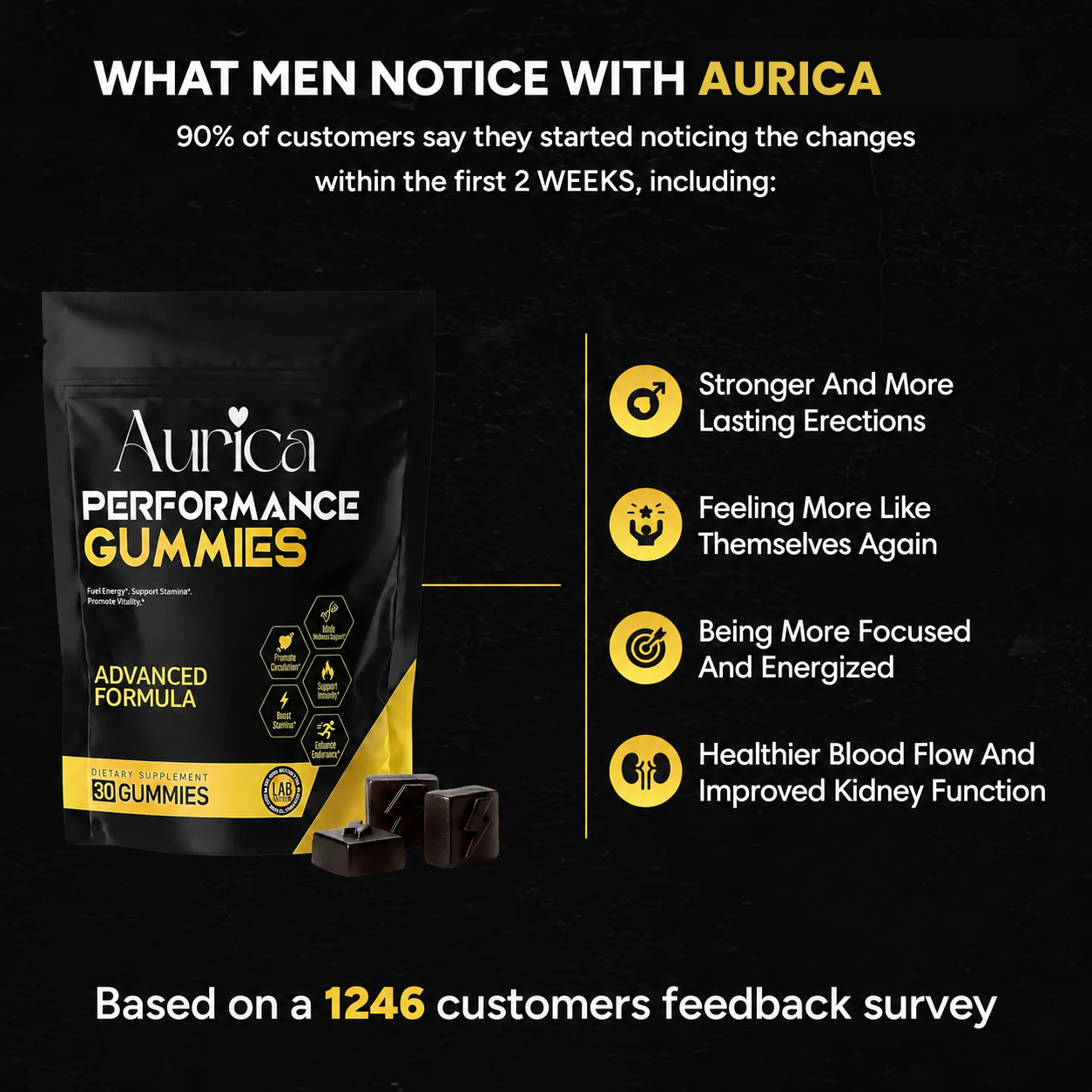 Aurica Shilajit Gummies for Men